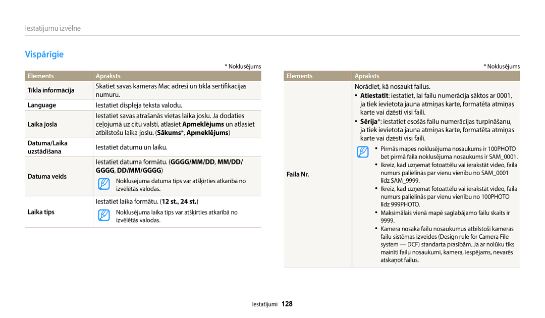 Samsung EC-WB2200BPBE2 manual Vispārīgie, Elements 