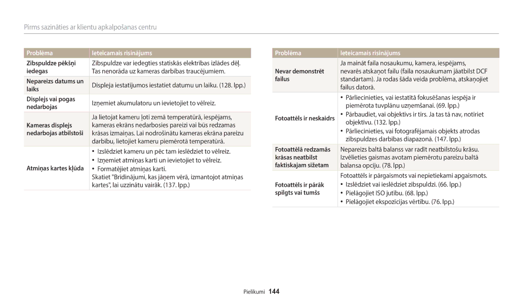 Samsung EC-WB2200BPBE2 manual Pirms sazināties ar klientu apkalpošanas centru 