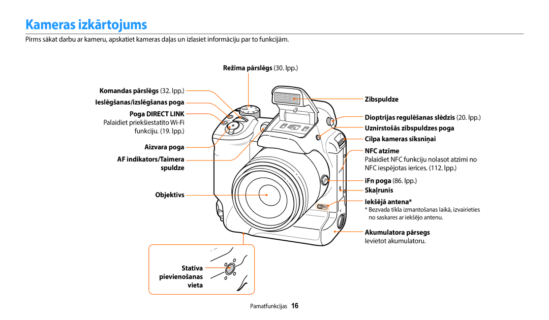 Samsung EC-WB2200BPBE2 manual Kameras izkārtojums, Objektīvs Statīva pievienošanas Vieta, Akumulatora pārsegs 