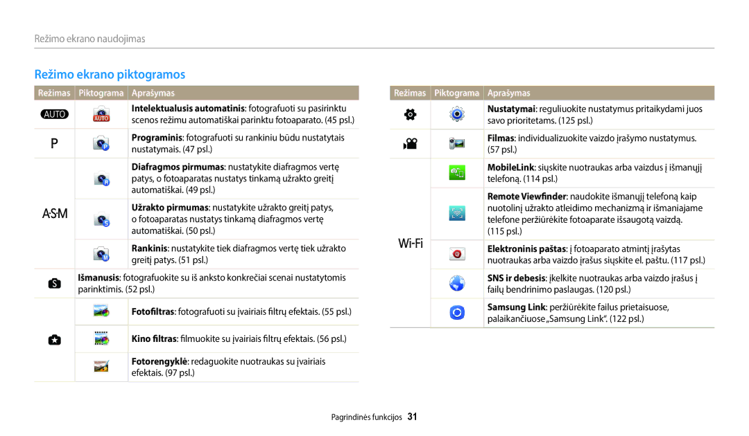 Samsung EC-WB2200BPBE2 manual Režimo ekrano piktogramos, Režimas Piktograma Aprašymas, 115 psl 