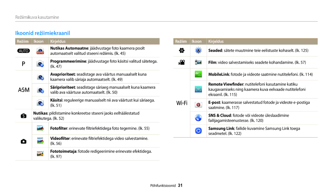 Samsung EC-WB2200BPBE2 manual Ikoonid režiimiekraanil, Režiim Ikoon Kirjeldus 