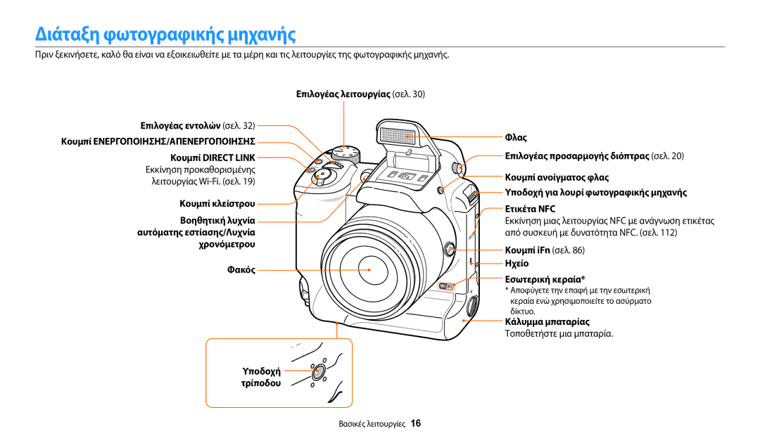 Samsung EC-WB2200BPBE3 manual Διάταξη φωτογραφικής μηχανής 