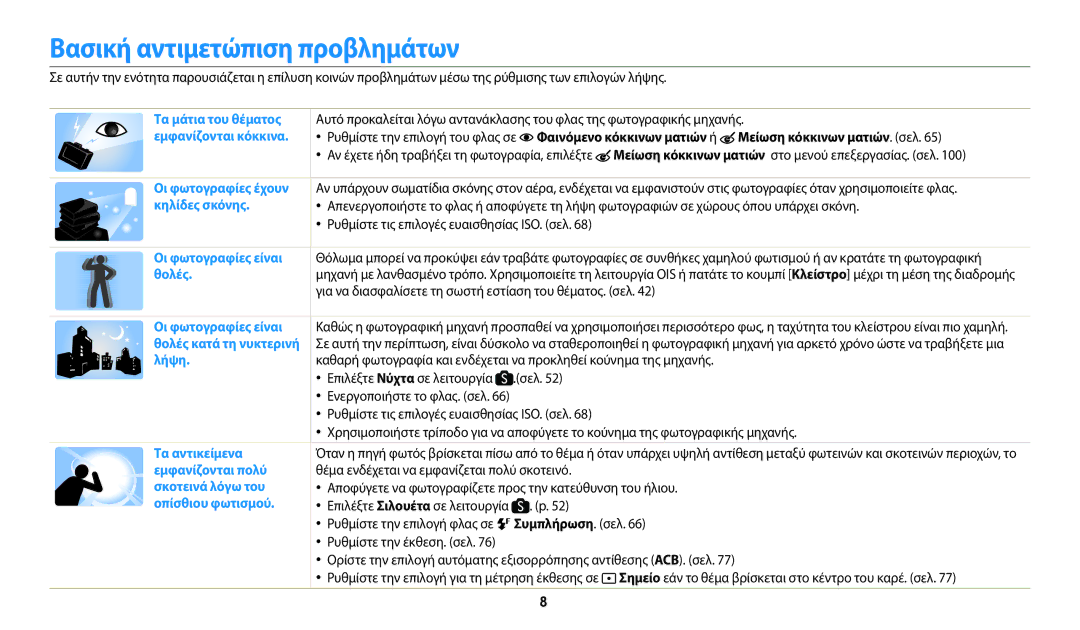 Samsung EC-WB2200BPBE3 manual Βασική αντιμετώπιση προβλημάτων 