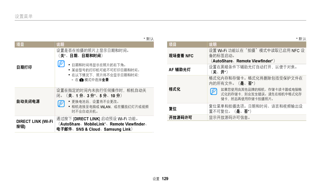 Samsung EC-WB2200BPBE3 manual 设置是否在拍摄的照片上显示日期和时间。, （关 *、日期、日期和时间）, 日期打印, 自动关闭电源, 现场查看 Nfc, 备的标签启动。, 内的所有文件。（是、否*）, 格式化 