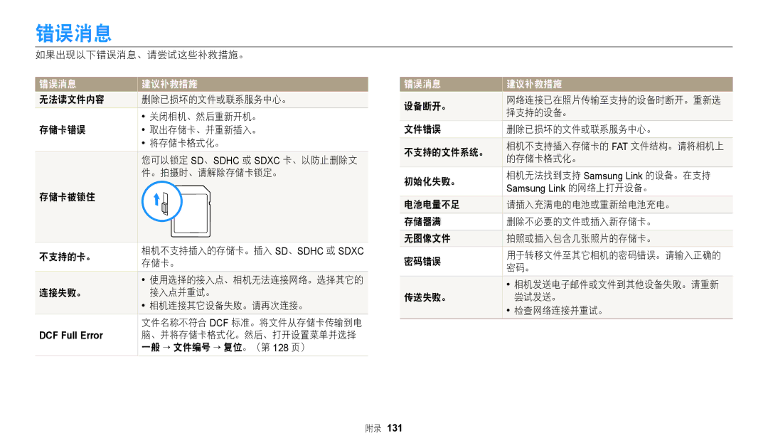 Samsung EC-WB2200BPBE3 manual 错误消息 