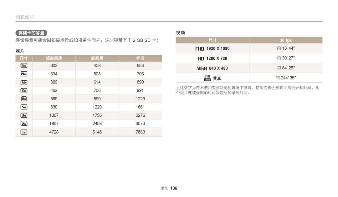 Samsung EC-WB2200BPBE3 manual 存储卡的容量, 存储容量可能会因拍摄场景或拍摄条件而异。这些容量基于 2 GB SD 卡： 