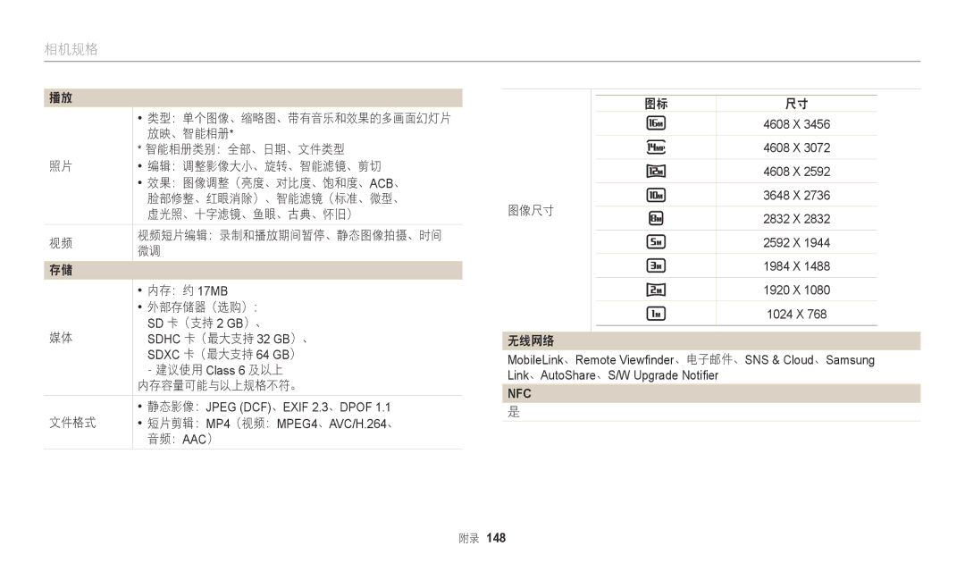 Samsung EC-WB2200BPBE3 放映、智能相册 智能相册类别：全部、日期、文件类型 编辑：调整影像大小、旋转、智能滤镜、剪切, 脸部修整、红眼消除）、智能滤镜（标准、微型、, 虚光照、十字滤镜、鱼眼、古典、怀旧）, 音频：Aac） 