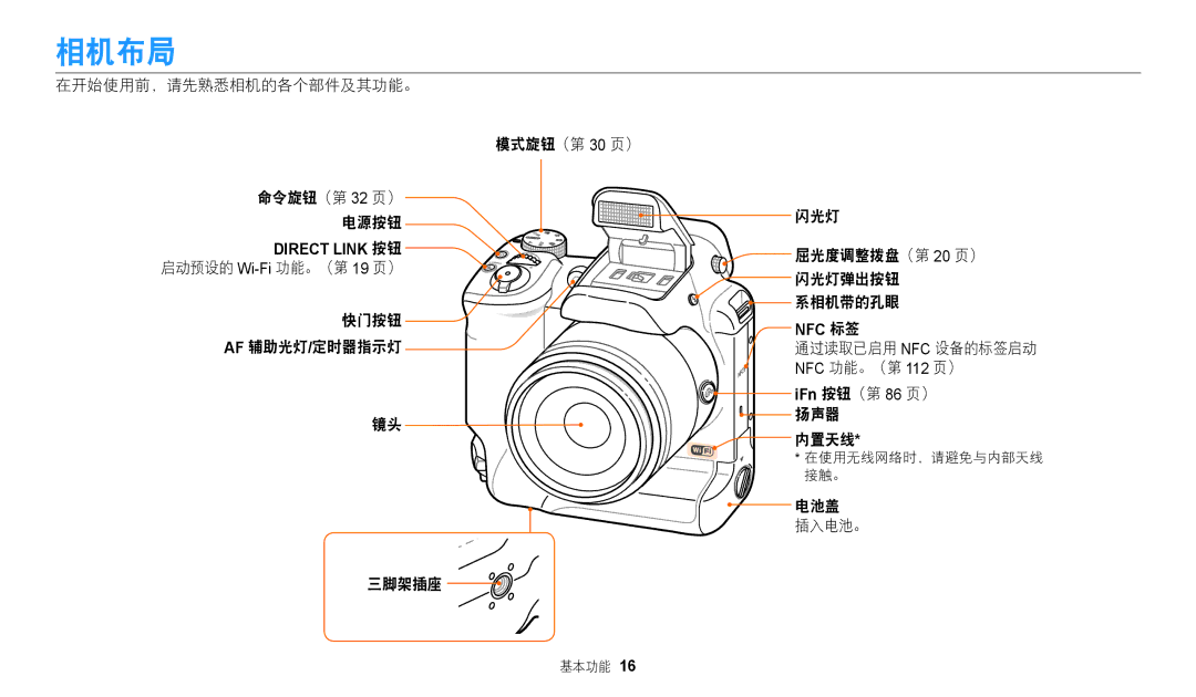 Samsung EC-WB2200BPBE3 manual 相机布局, 在开始使用前，请先熟悉相机的各个部件及其功能。 模式旋钮（第 30 页）, IFn 按钮（第 86 页） 扬声器 内置天线, 电池盖 插入电池。 