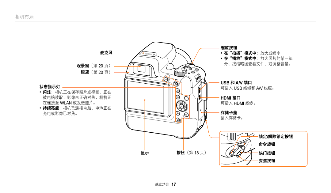 Samsung EC-WB2200BPBE3 manual 麦克风, 状态指示灯, 缩放按钮 在拍摄模式中：放大或缩小 在播放模式中：放大照片的某一部 、按缩略图查看文件，或调整音量。, 可插入 Usb 线缆和 A/V 线缆。 