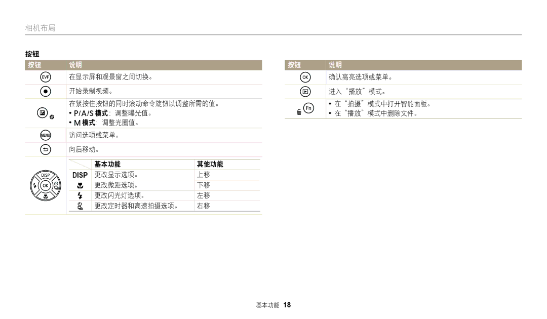 Samsung EC-WB2200BPBE3 manual 相机布局 