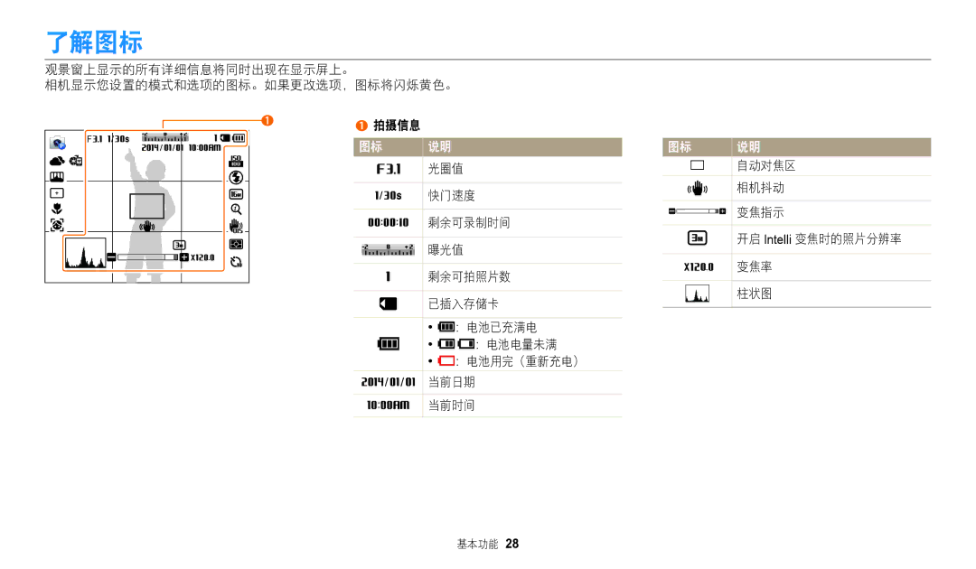 Samsung EC-WB2200BPBE3 manual 了解图标 