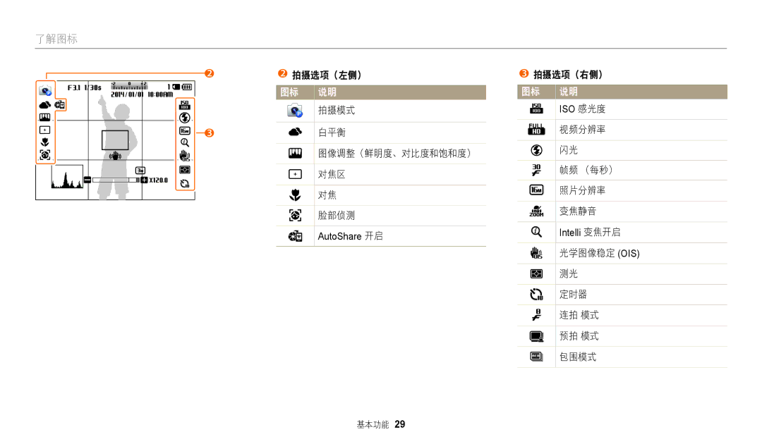 Samsung EC-WB2200BPBE3 manual 拍摄选项（左侧） 图标 说明 拍摄模式 白平衡 图像调整（鲜明度、对比度和饱和度） 对焦区 脸部侦测, 视频分辨率 帧频 （每秒） 照片分辨率 变焦静音 