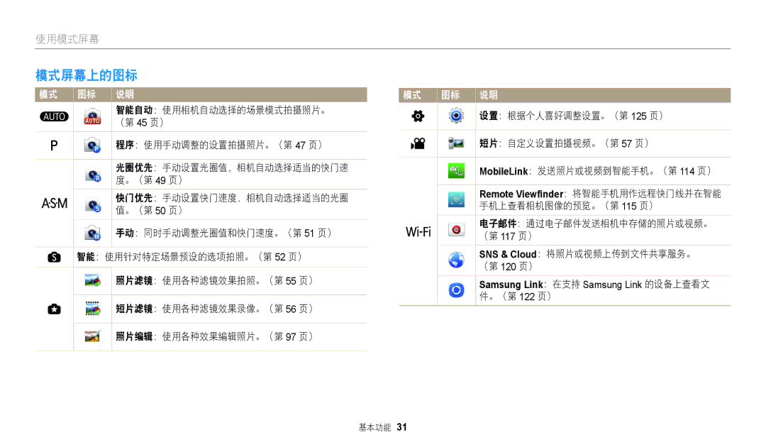 Samsung EC-WB2200BPBE3 manual 模式屏幕上的图标 