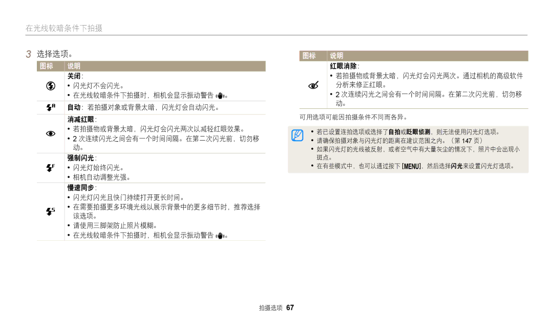 Samsung EC-WB2200BPBE3 关闭：, 闪光灯不会闪光。, 在光线较暗条件下拍摄时，相机会显示振动警告 。, 自动：若拍摄对象或背景太暗，闪光灯会自动闪光。, 消减红眼： 若拍摄物或背景太暗，闪光灯会闪光两次以减轻红眼效果。 