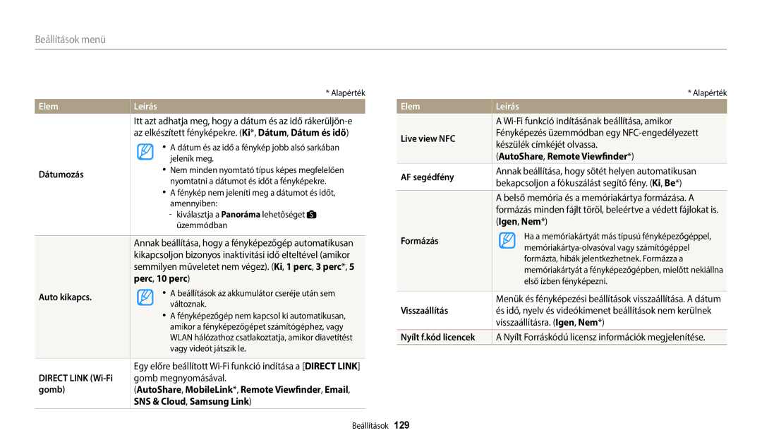 Samsung EC-WB2200BPBE3 manual Live view NFC, AutoShare , Remote Viewfinder, Dátumozás, AF segédfény, Igen , Nem, Formázás 