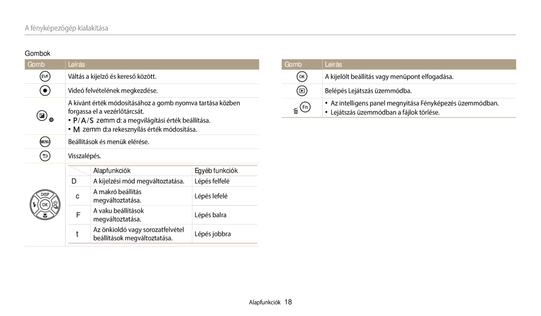 Samsung EC-WB2200BPBE3 manual Gomb Leírás, Alapfunkciók Egyéb funkciók 