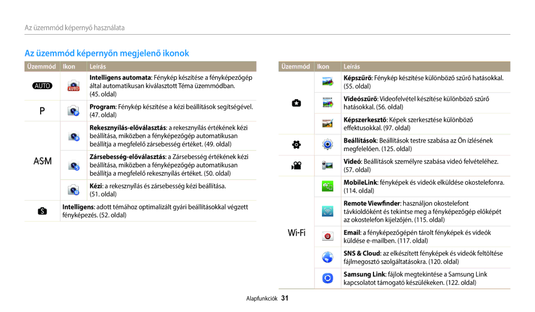 Samsung EC-WB2200BPBE3 manual Az üzemmód képernyőn megjelenő ikonok, Üzemmód Ikon Leírás 