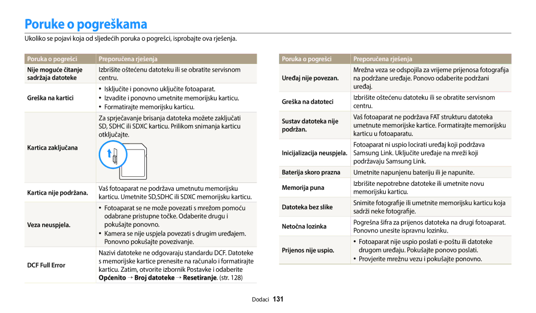 Samsung EC-WB2200BPBE3 manual Poruke o pogreškama, Poruka o pogrešci Preporučena rješenja 