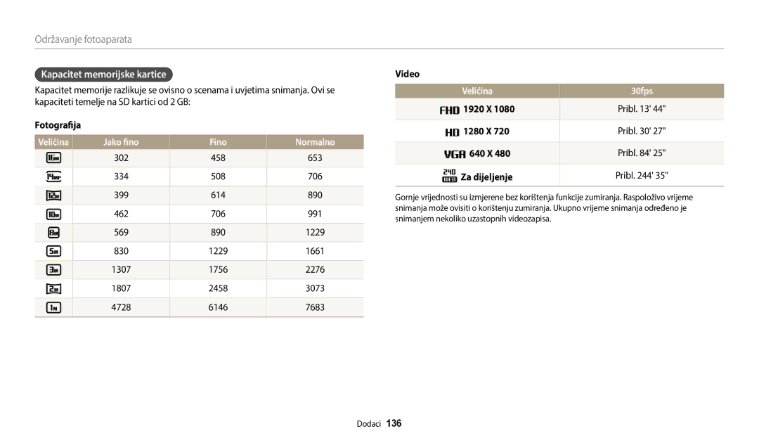 Samsung EC-WB2200BPBE3 manual Kapacitet memorijske kartice, Jako fino Fino Normalno, Veličina 30fps 