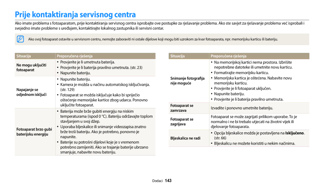 Samsung EC-WB2200BPBE3 manual Prije kontaktiranja servisnog centra, Situacija Preporučena rješenja 