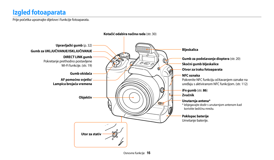 Samsung EC-WB2200BPBE3 manual Izgled fotoaparata, IFn gumb str Zvučnik Unutarnja antena, Poklopac baterije 