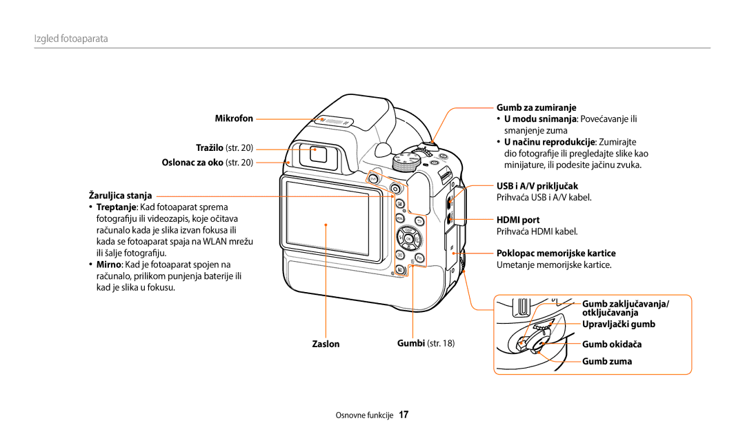 Samsung EC-WB2200BPBE3 manual Izgled fotoaparata 