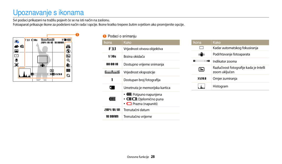 Samsung EC-WB2200BPBE3 manual Upoznavanje s ikonama, Ikona Kako 