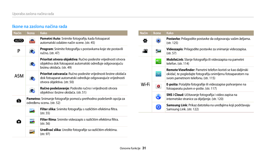 Samsung EC-WB2200BPBE3 manual Ikone na zaslonu načina rada, Uporaba zaslona načina rada, Način Ikona Kako 