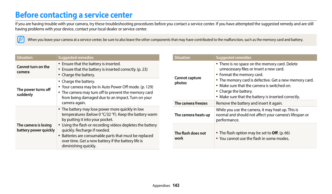 Samsung EC-WB2200BMBSA, EC-WB2200BPBFR, EC-WB2200BPBTR Before contacting a service center, Situation Suggested remedies 