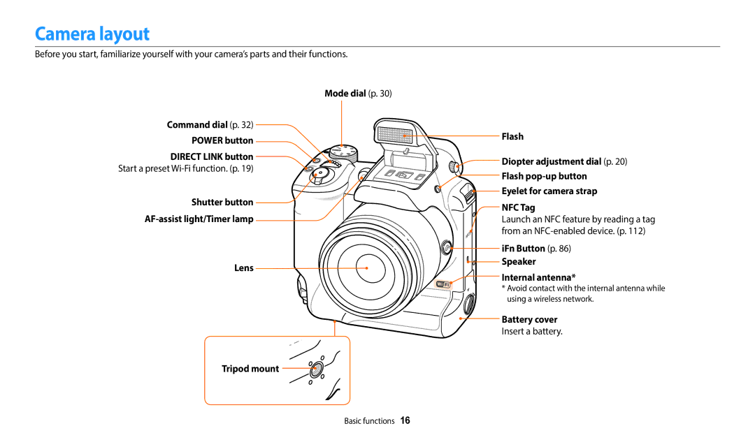 Samsung EC-WB2200BMBM3 manual Camera layout, Mode dial p Command dial p Power button Direct Link button, Battery cover 