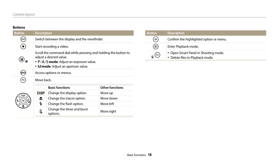 Samsung EC-WB2200DMBME, EC-WB2200BPBFR manual Buttons, Basic functions Other functions, Move right, Button Description 