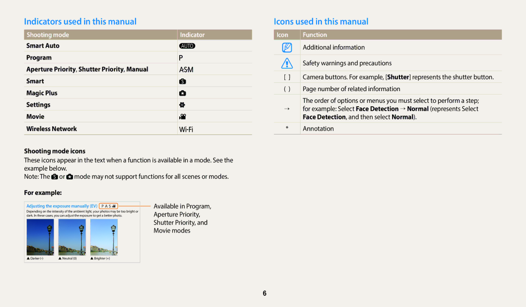 Samsung EC-WB2200DPBZA Indicators used in this manual, Icons used in this manual, Shooting mode, Icon Function 