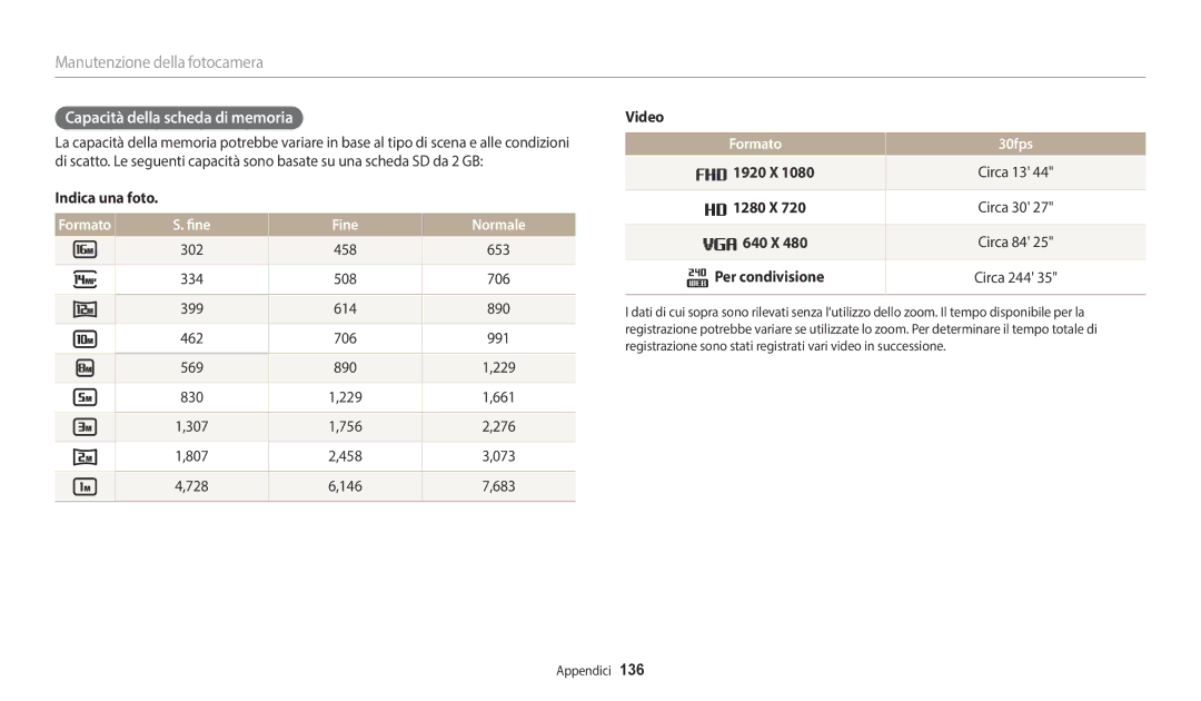 Samsung EC-WB2200BPBE1, EC-WB2200BPBFR, EC-WB2200BPBTR manual Capacità della scheda di memoria, Fine Normale, Formato 30fps 