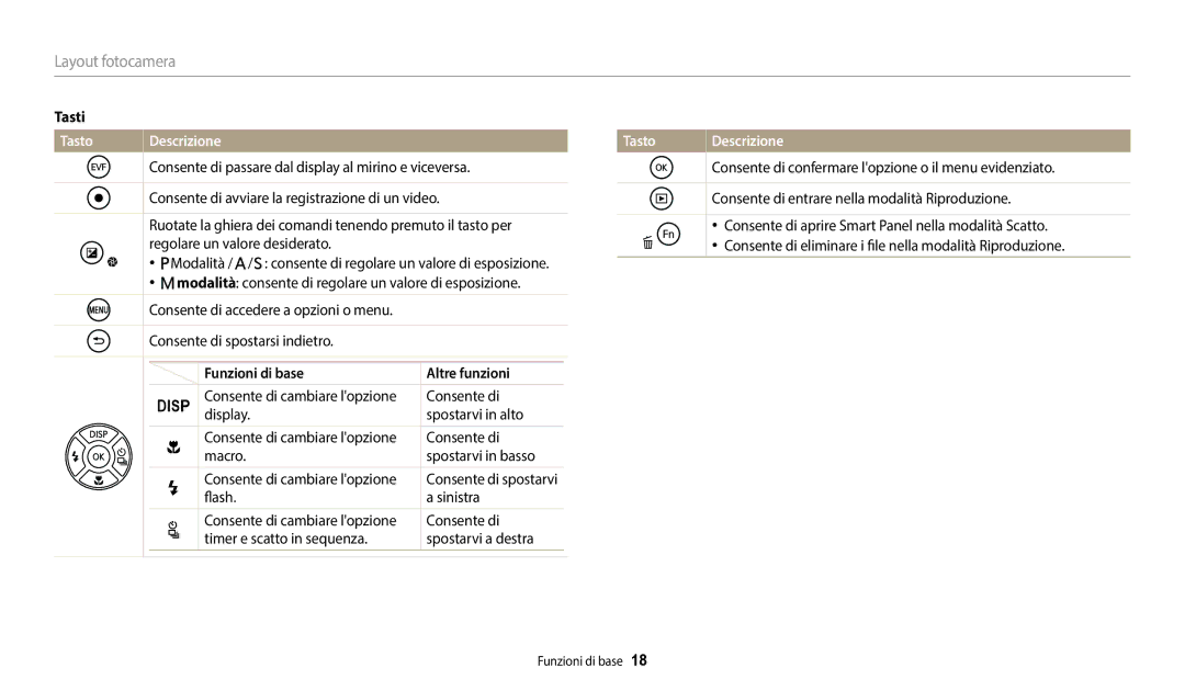 Samsung EC-WB2200BPBTR, EC-WB2200BPBFR, EC-WB2200BPBE1 manual Tasti, Tasto Descrizione, Funzioni di base Altre funzioni 