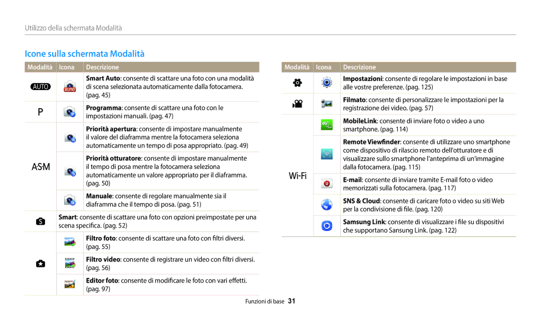 Samsung EC-WB2200BPBE1, EC-WB2200BPBFR, EC-WB2200BPBTR manual Icone sulla schermata Modalità, Modalità Icona Descrizione 