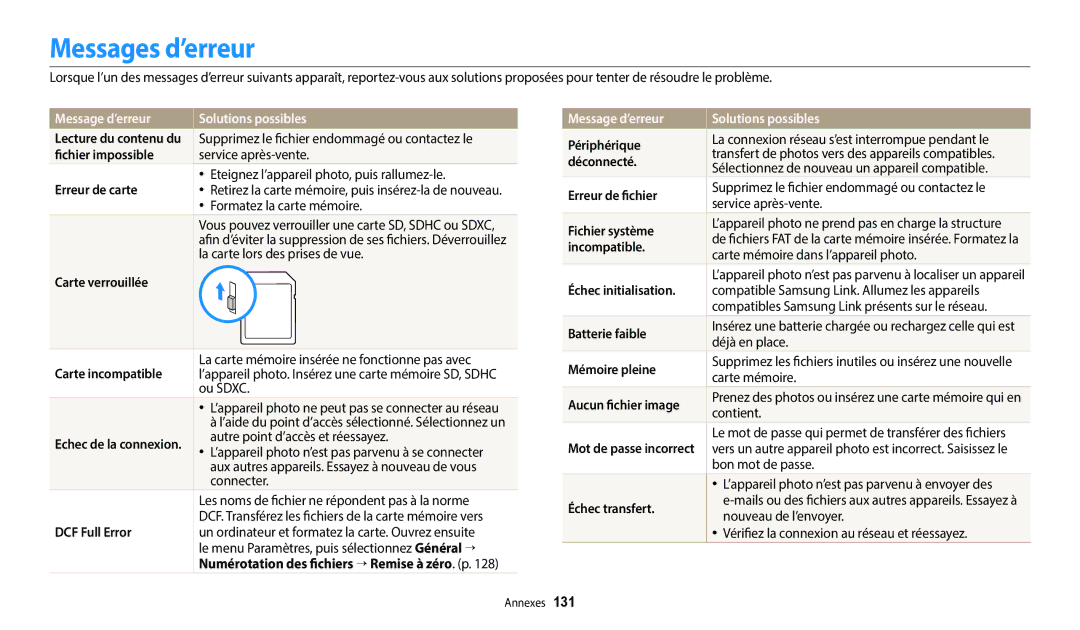 Samsung EC-WB2200BPBFR manual Messages d’erreur, Message d’erreur Solutions possibles 