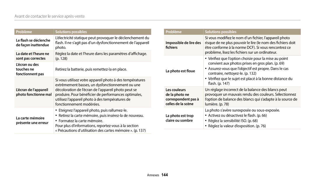 Samsung EC-WB2200BPBFR Sont pas correctes ’écran ou des Touches ne, Fonctionnent pas, La carte mémoire, La photo est floue 