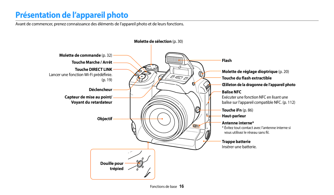 Samsung EC-WB2200BPBFR manual Présentation de l’appareil photo, Touche iFn p Haut-parleur Antenne interne, Trappe batterie 