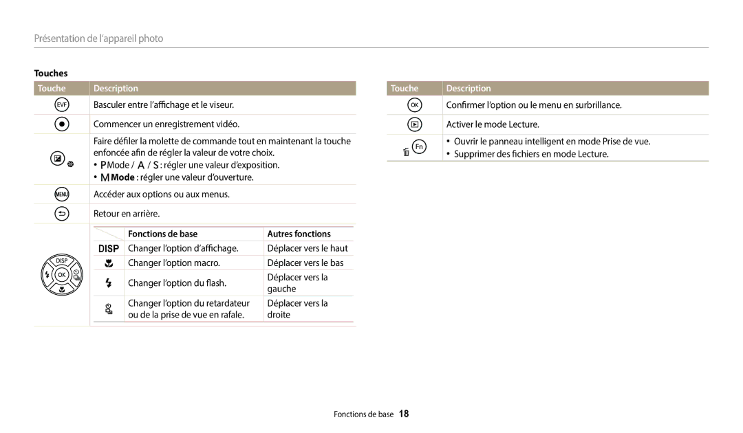 Samsung EC-WB2200BPBFR manual Touches, Touche Description, Fonctions de base Autres fonctions 