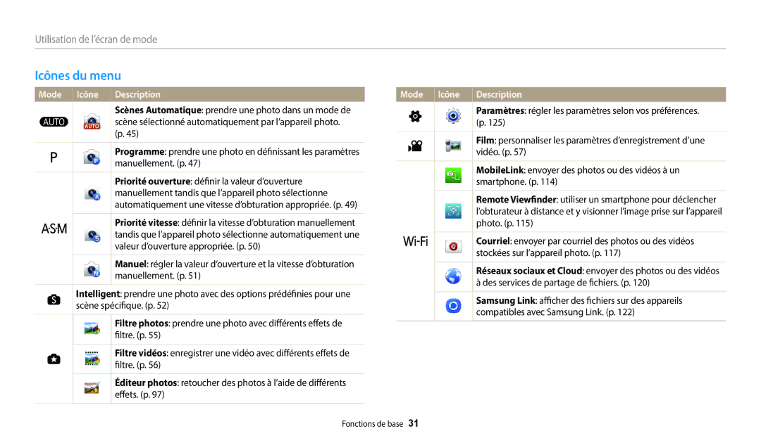 Samsung EC-WB2200BPBFR manual Icônes du menu, Mode Icône Description 