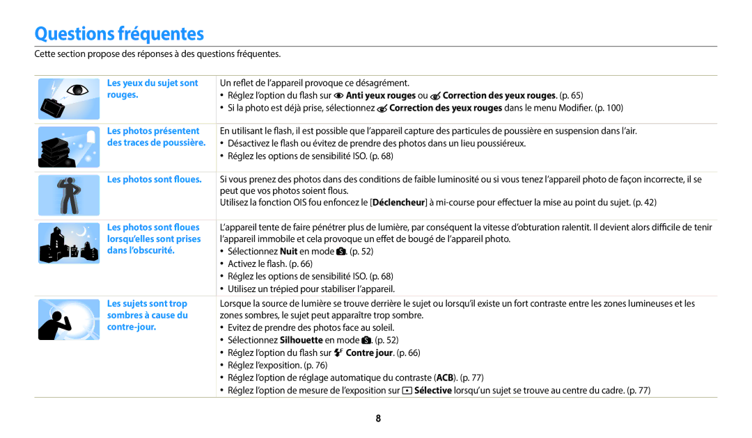 Samsung EC-WB2200BPBFR manual Questions fréquentes, Anti yeux rouges ou Correction des yeux rouges. p, Contre jour. p 