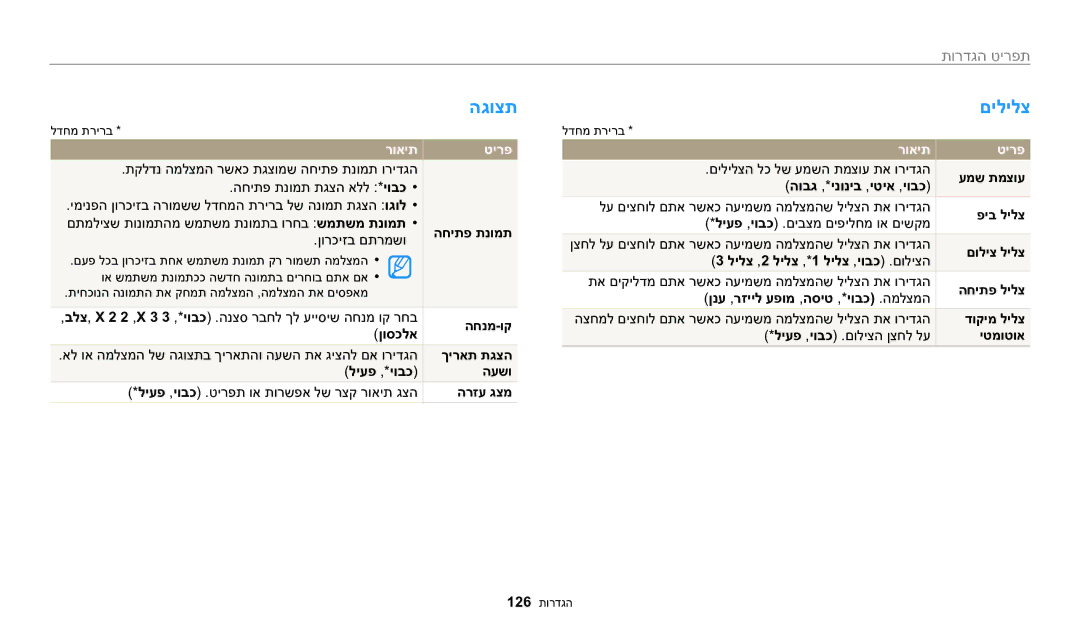 Samsung EC-WB2200BPBIL manual הגוצת, םילילצ, תפריט הגדרות, רואית טירפ 