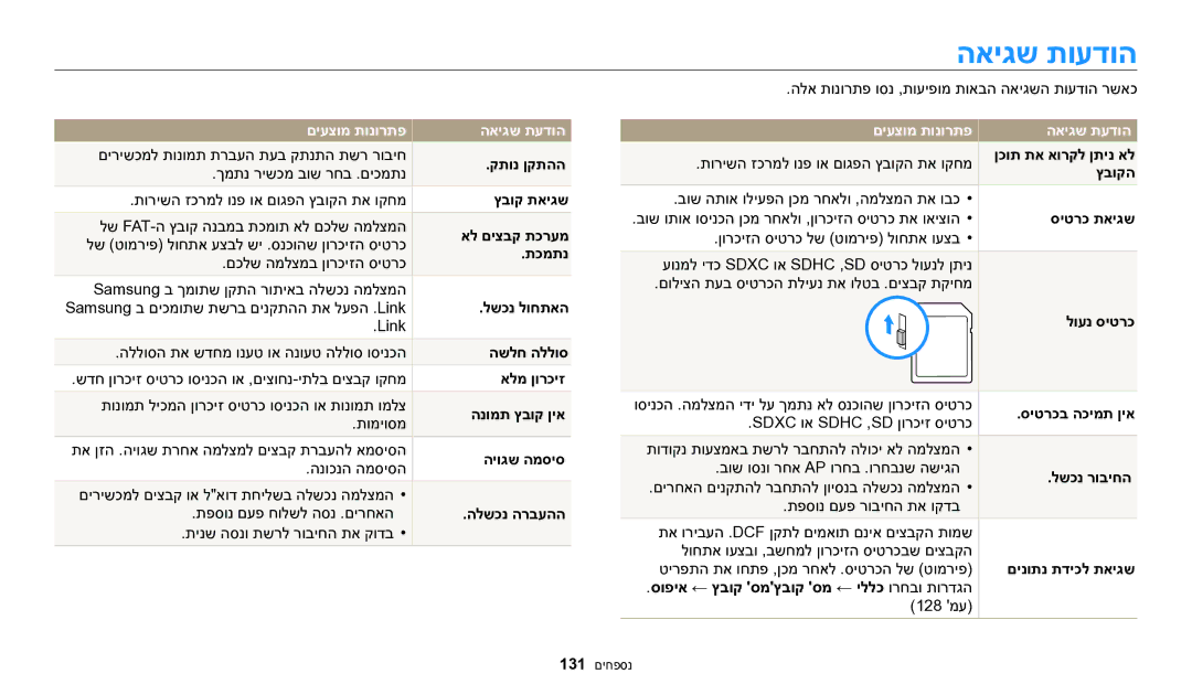 Samsung EC-WB2200BPBIL manual האיגש תועדוה, םיעצומ תונורתפ האיגש תעדוה 