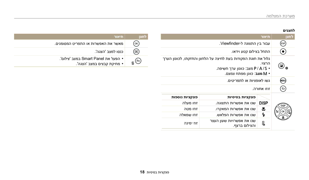 Samsung EC-WB2200BPBIL manual מערכת, םינצחל, רואית ןצחל, תופסונ תויצקנופ תויסיסב תויצקנופ 