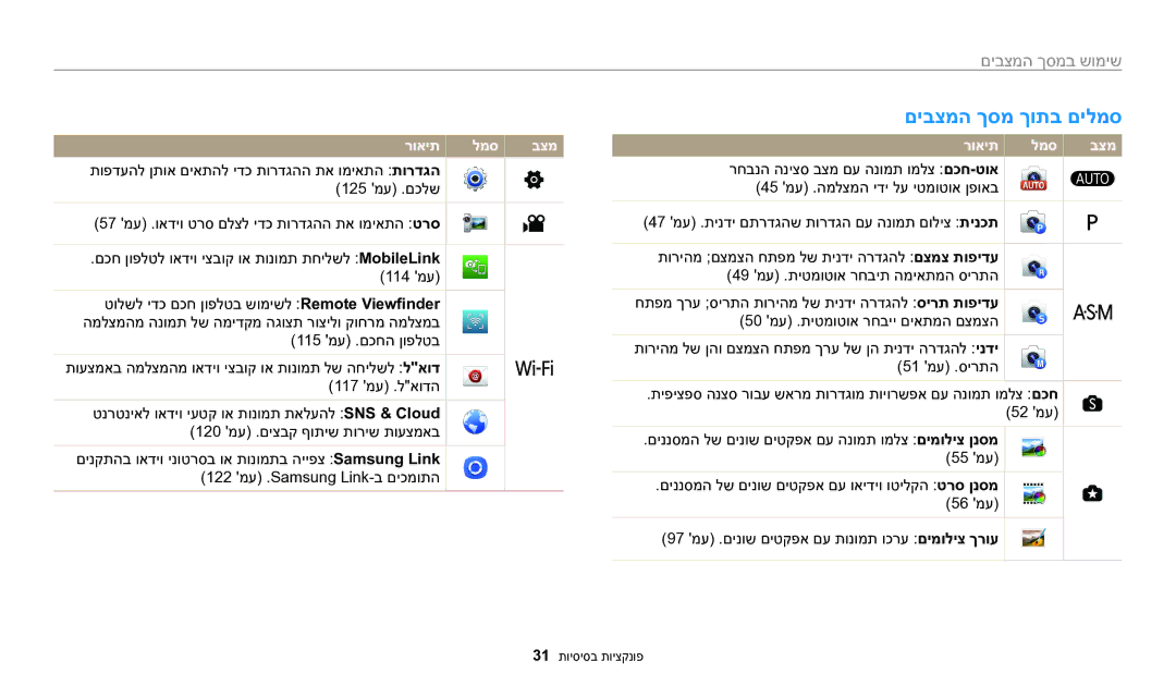 Samsung EC-WB2200BPBIL manual םיבצמה ךסמ ךותב םילמס, שימוש, רואית למס בצמ 