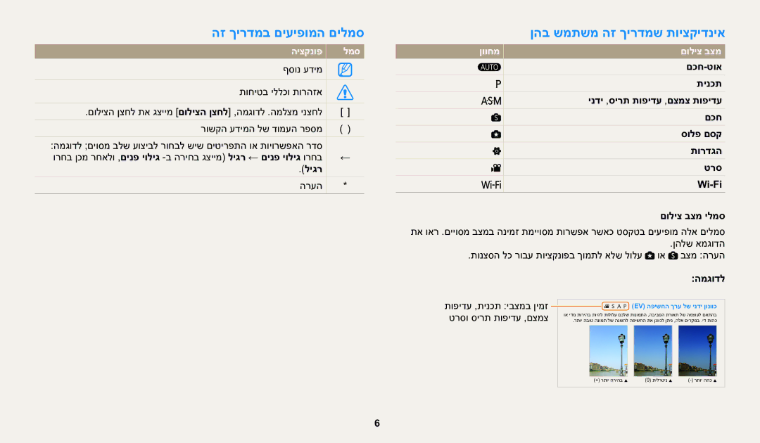 Samsung EC-WB2200BPBIL manual הז ךירדמב םיעיפומה םילמס, ןהב שמתשמ הז ךירדמש תויצקידניא, היצקנופ למס, ןווחמ םוליצ בצמ 