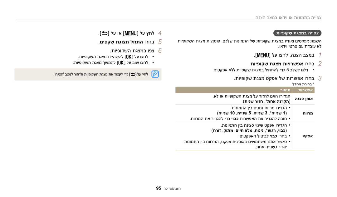 Samsung EC-WB2200BPBIL manual לע וא m לע ץחל4, םיפקש תגוצת לחתה ורחב5, תויפוקשה תגצמב ופצ6, תויפוקש תגצמ תויורשפא ורחב2 