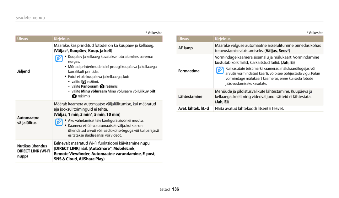 Samsung EC-WB250FFPRE2 manual Jäljend, Aja jooksul toiminguid ei tehta, Automaatne Väljas , 1 min , 3 min *, 5 min , 10 min 