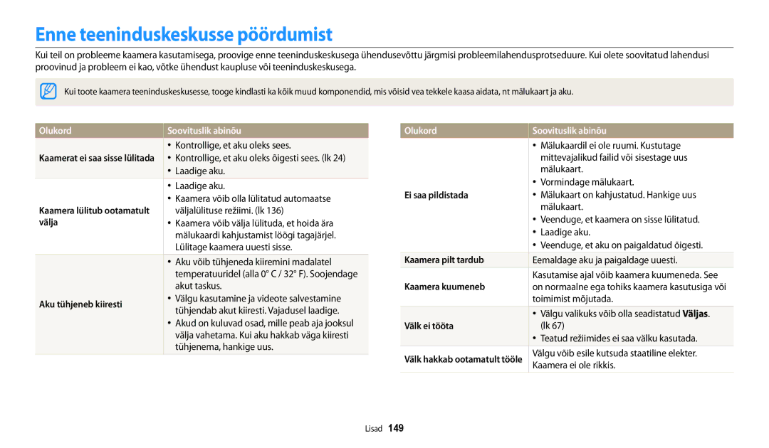 Samsung EC-WB250FBPBE2, EC-WB250FBPWE2, EC-WB250FFPWE2 manual Enne teeninduskeskusse pöördumist, Olukord Soovituslik abinõu 