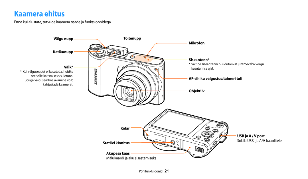 Samsung EC-WB250FBPRE2, EC-WB250FBPBE2, EC-WB250FBPWE2 manual Kaamera ehitus, Välk, Mikrofon Siseantenn, USB ja a / V port 